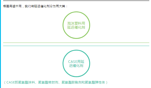 聚氨酯延遲催化劑