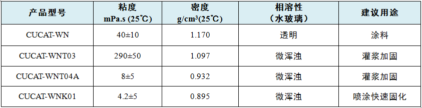 中衛(wèi)市聚氨酯-水玻璃復(fù)合材料環(huán)保催化劑