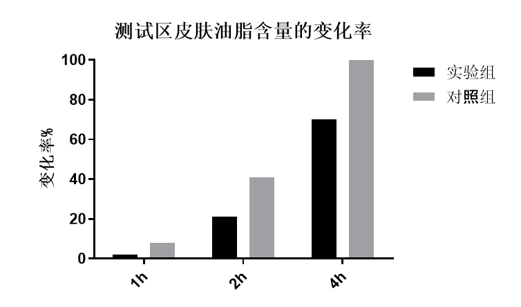 外墻乳膠漆配方設計