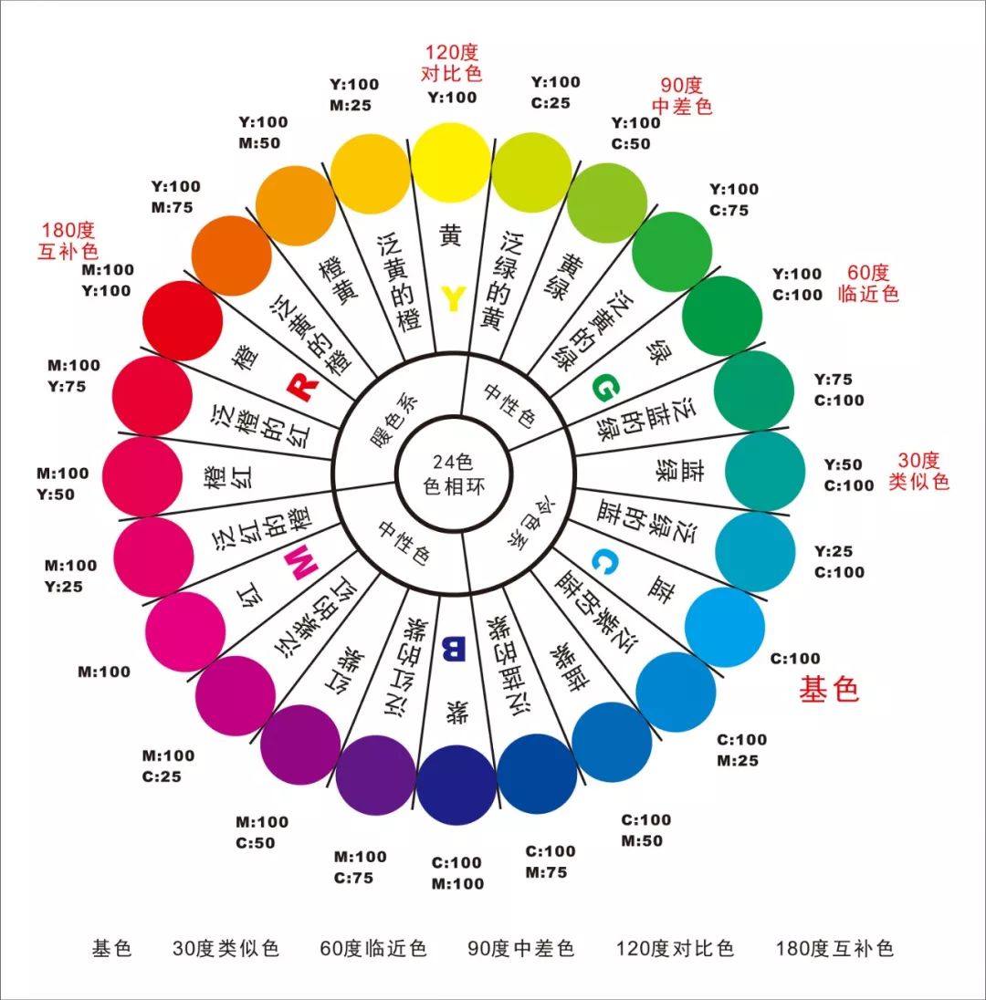 色漿調色要領和技巧