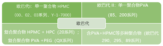 包衣材料對包衣工藝及包衣片質(zhì)量的影響研究