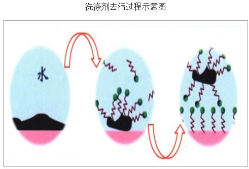 含環(huán)五聚二甲基硅氧烷（D5）的產(chǎn)品安全嗎？